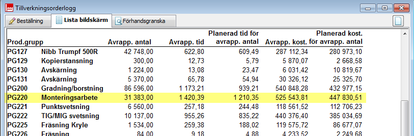 Detta ger oss en bra uppföljning på sneda Standardpriser och hjälper till att fokusera på värst först (genom att sortera listan på diff.%.) OBS!