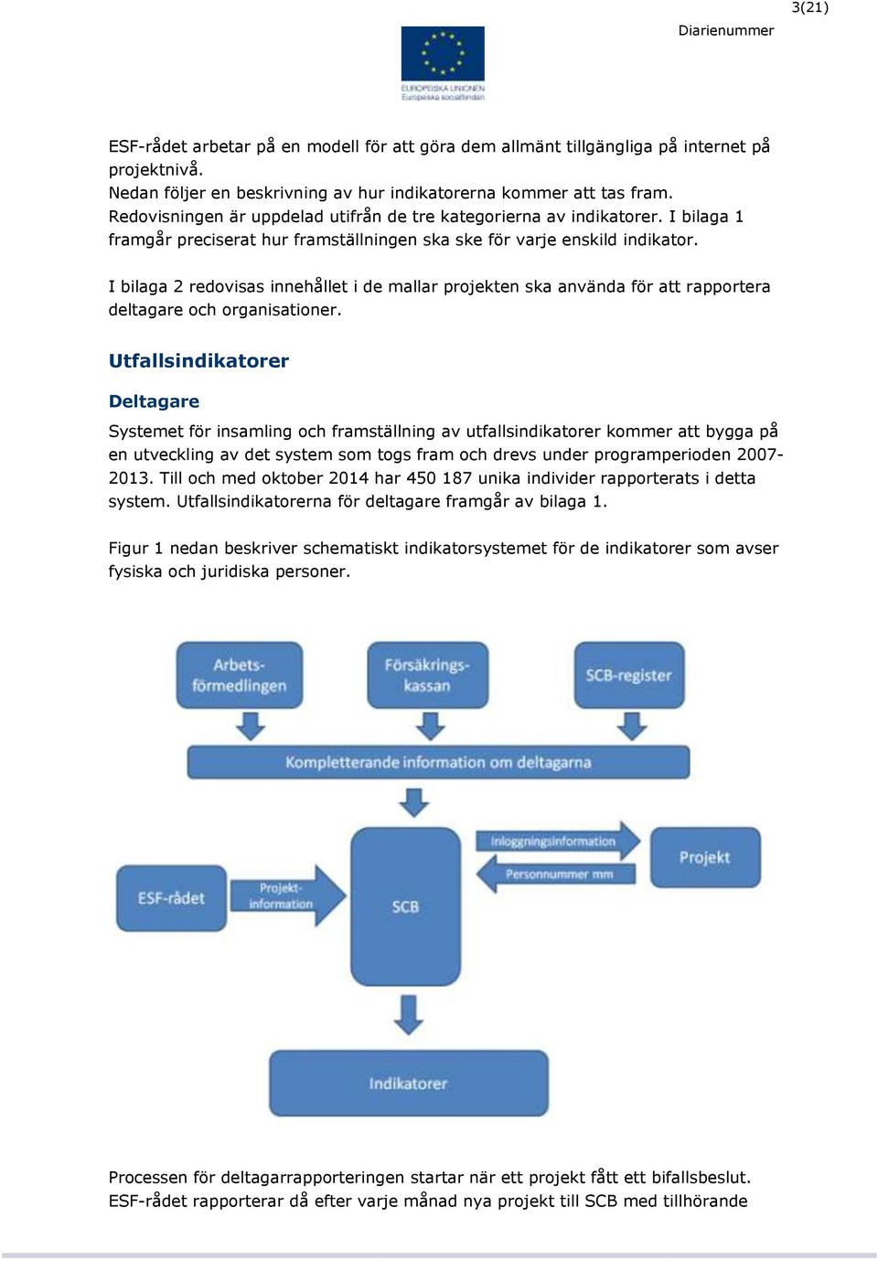 I bilaga 2 redovisas innehållet i de mallar projekten ska använda för att rapportera deltagare och organisationer.