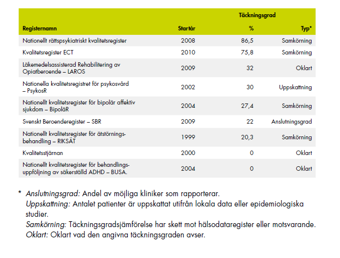 Vårdkvalitet Tänkbara förutsättningar för förbättrad kvalitet Kunskap Utrymme