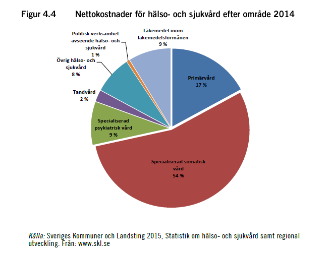 Ekonomi Landstingens/regionernas egen resursfördelning Utvidgat uppdrag för