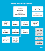 erfarenhetsutbyte Anställda brukarsamordnare Patient o