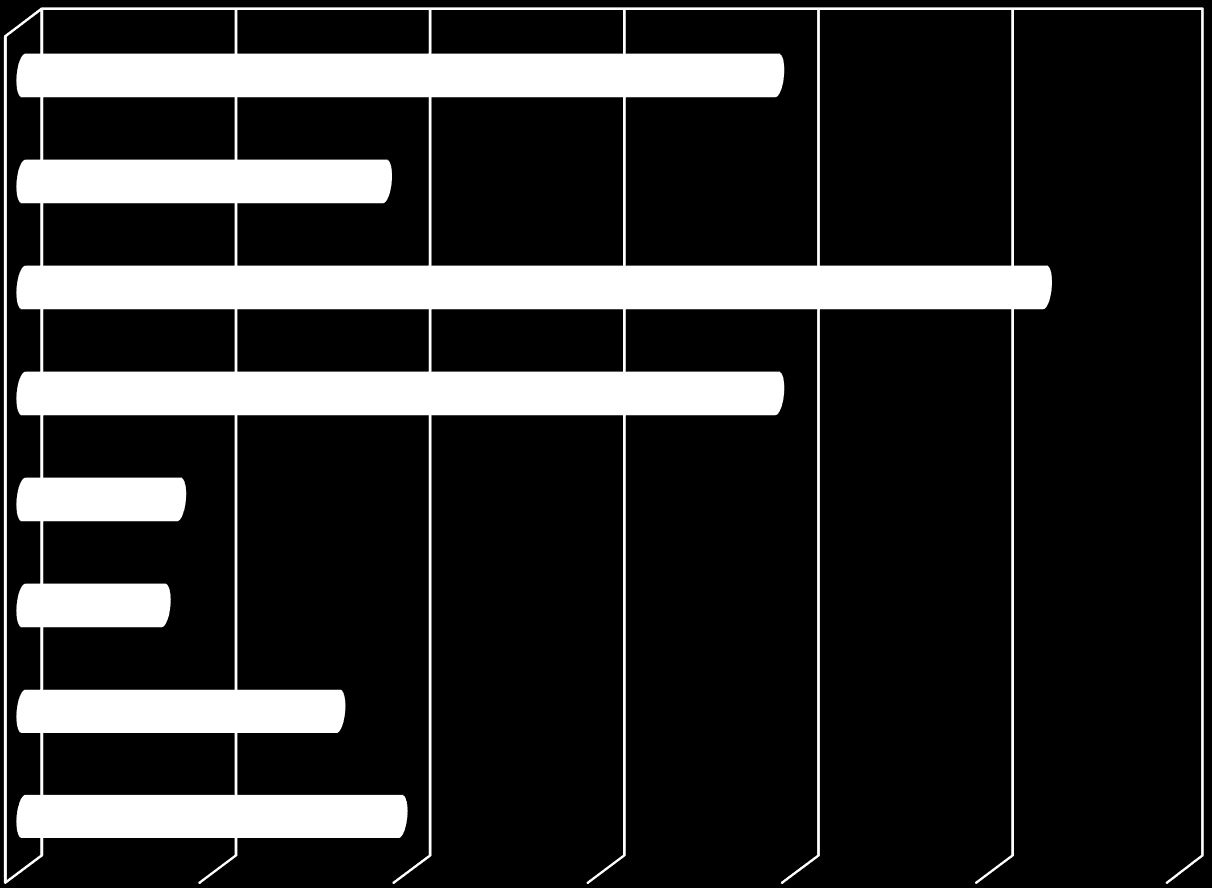 REGION FÖR NUV.