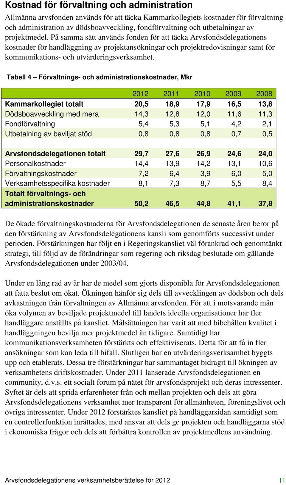 På samma sätt används fonden för att täcka Arvsfondsdelegationens kostnader för handläggning av projektansökningar och projektredovisningar samt för kommunikations- och utvärderingsverksamhet.