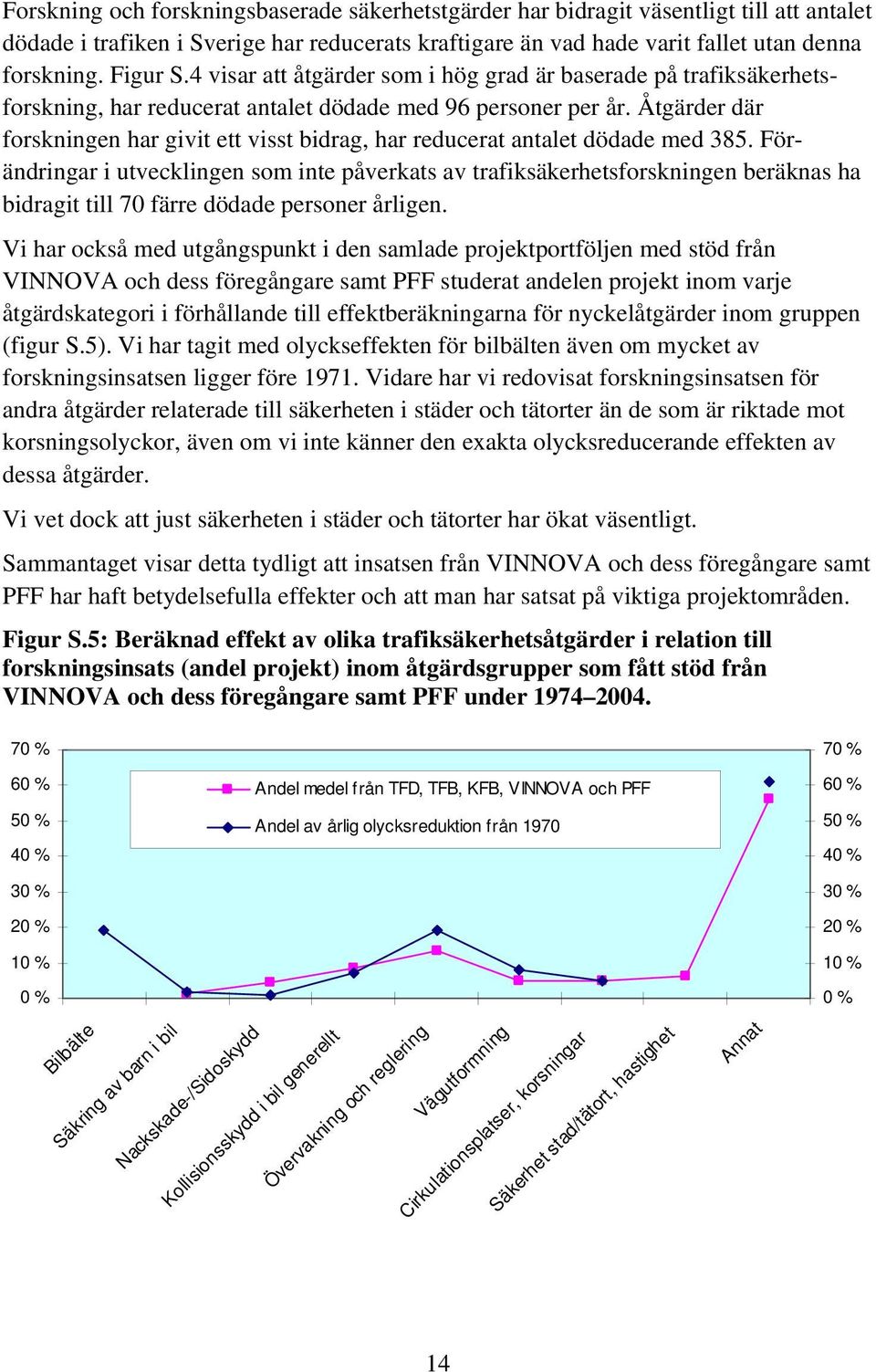 Åtgärder där forskningen har givit ett visst bidrag, har reducerat antalet dödade med 385.