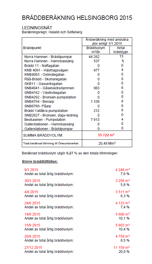 Bilaga 2.