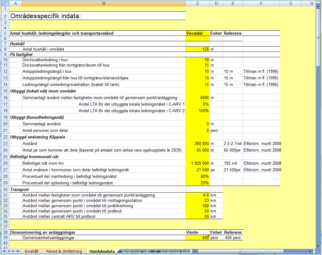 CIT Urban Water Management AB September 2009 Produktion dricksvatten Distribution Avledning Rening avloppsvatten Figur 2. Schematisk beskrivning av vilka delar av VA-systemet som studeras i VeVa.