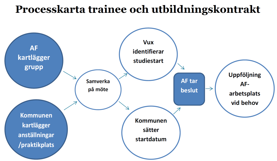 Sida: 2 av 2 Budget för samverkan Varje part lägger in personella