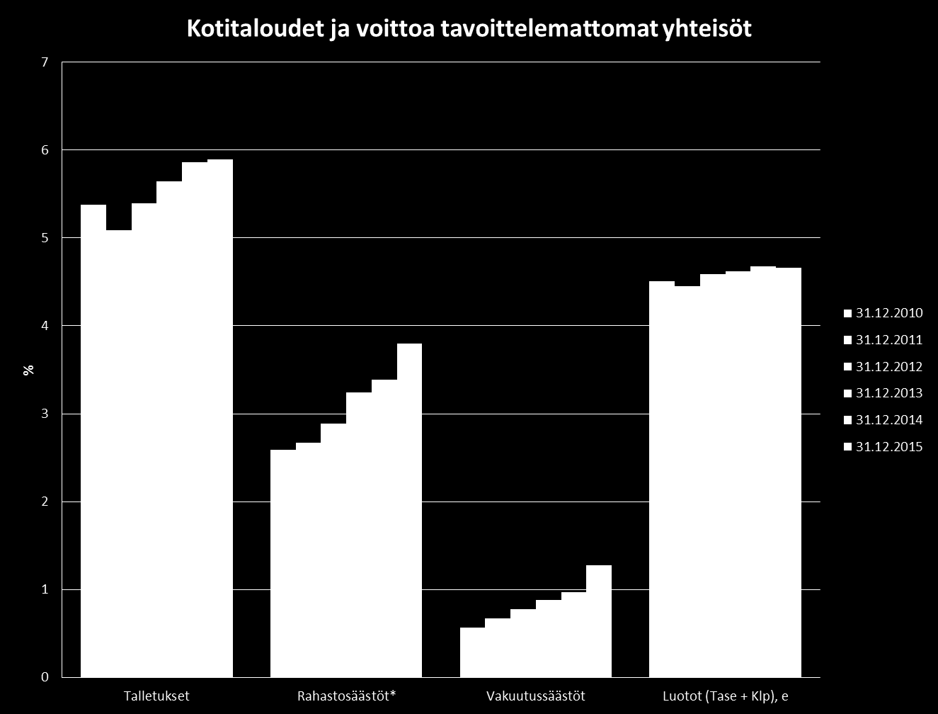 SPARBANKSGRUPPENS MARKNADSANDELAR BLAND