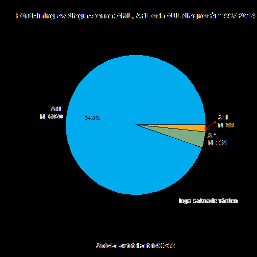 4. RESULTATREDOVISNING 4.1 