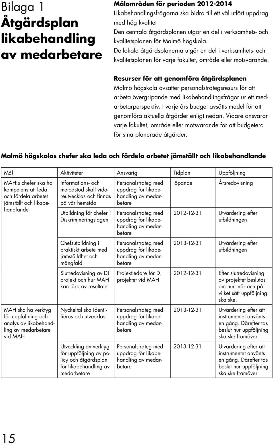 Resurser för att genomföra åtgärdsplanen Malmö högskola avsätter personalstrategsresurs för att arbeta övergripande med likabehandlingsfrågor ur ett medarbetarperspektiv.