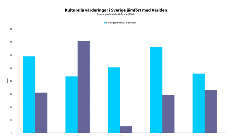 Vilket folk gäller de här påståendena tror du?