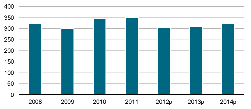 Tack vare ekonomins dollarisering saknas växelkursrisk. har goda relationer till IMF och tillgång till den internationella kapitalmarknaden för finansiering.