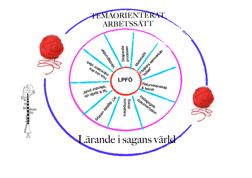 Förutsättningar Samtliga pedagogiska förbättringsområde arbetar vi med på APT, studiedagar, lärgrupper och