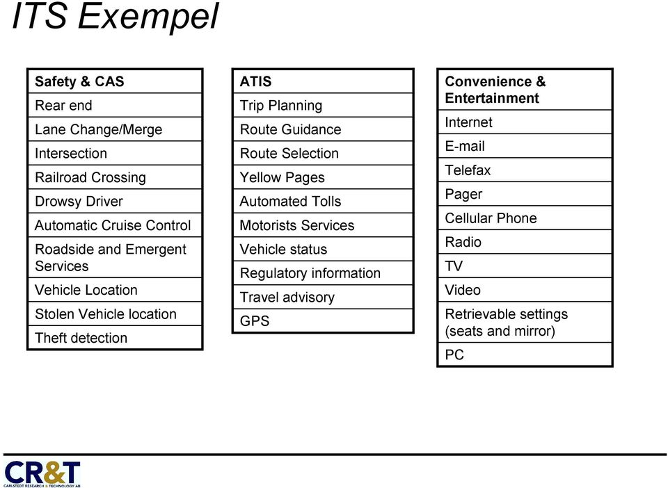 Route Selection Yellow Pages Automated Tolls Motorists Services Vehicle status Regulatory information Travel advisory GPS