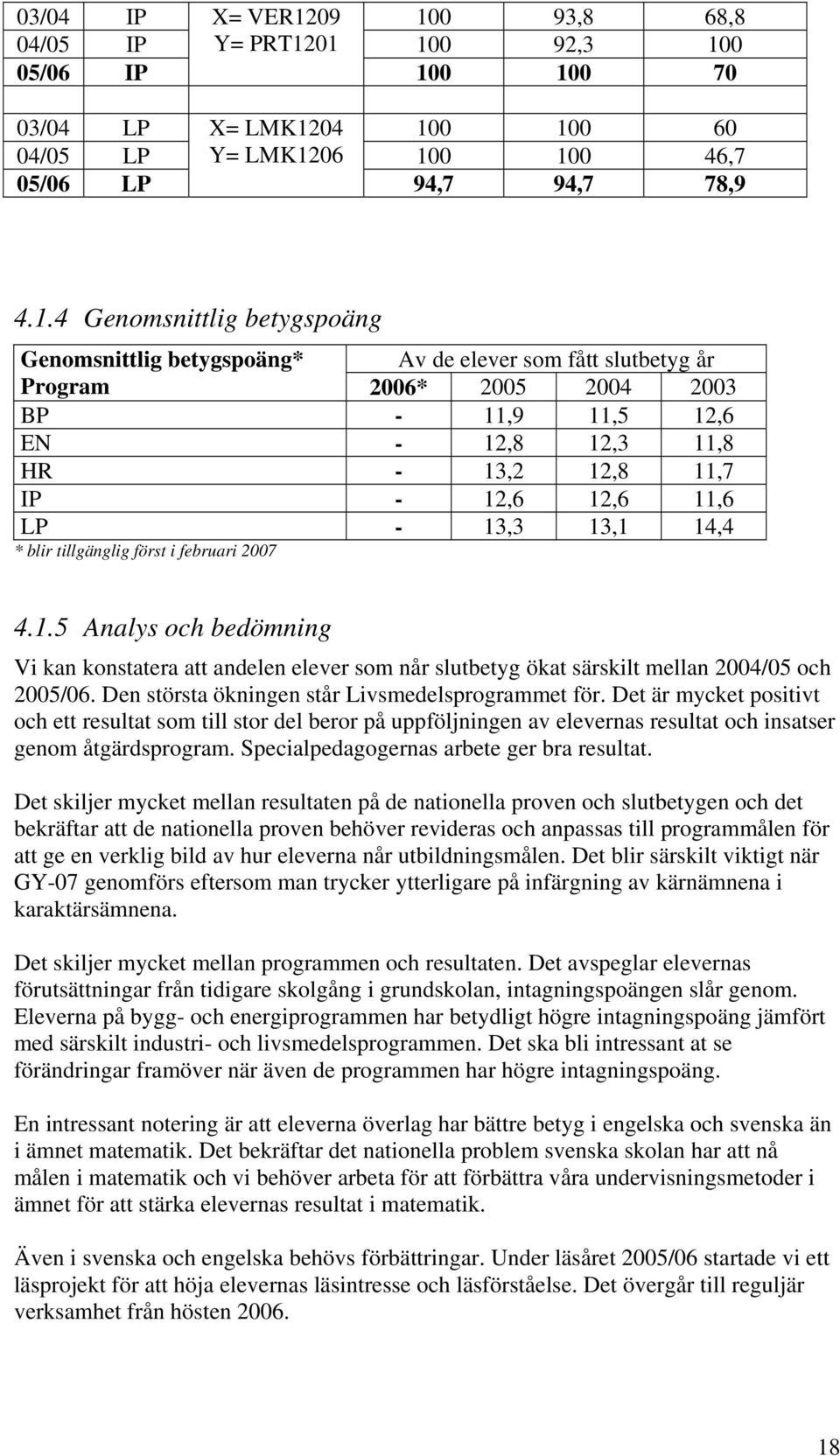 Genomsnittlig betygspoäng* Av de elever som fått slutbetyg år Program 2006* 2005 2004 2003 BP - 11,9 11,5 12,6 EN - 12,8 12,3 11,8 HR - 13,2 12,8 11,7 IP - 12,6 12,6 11,6 LP - 13,3 13,1 14,4 * blir