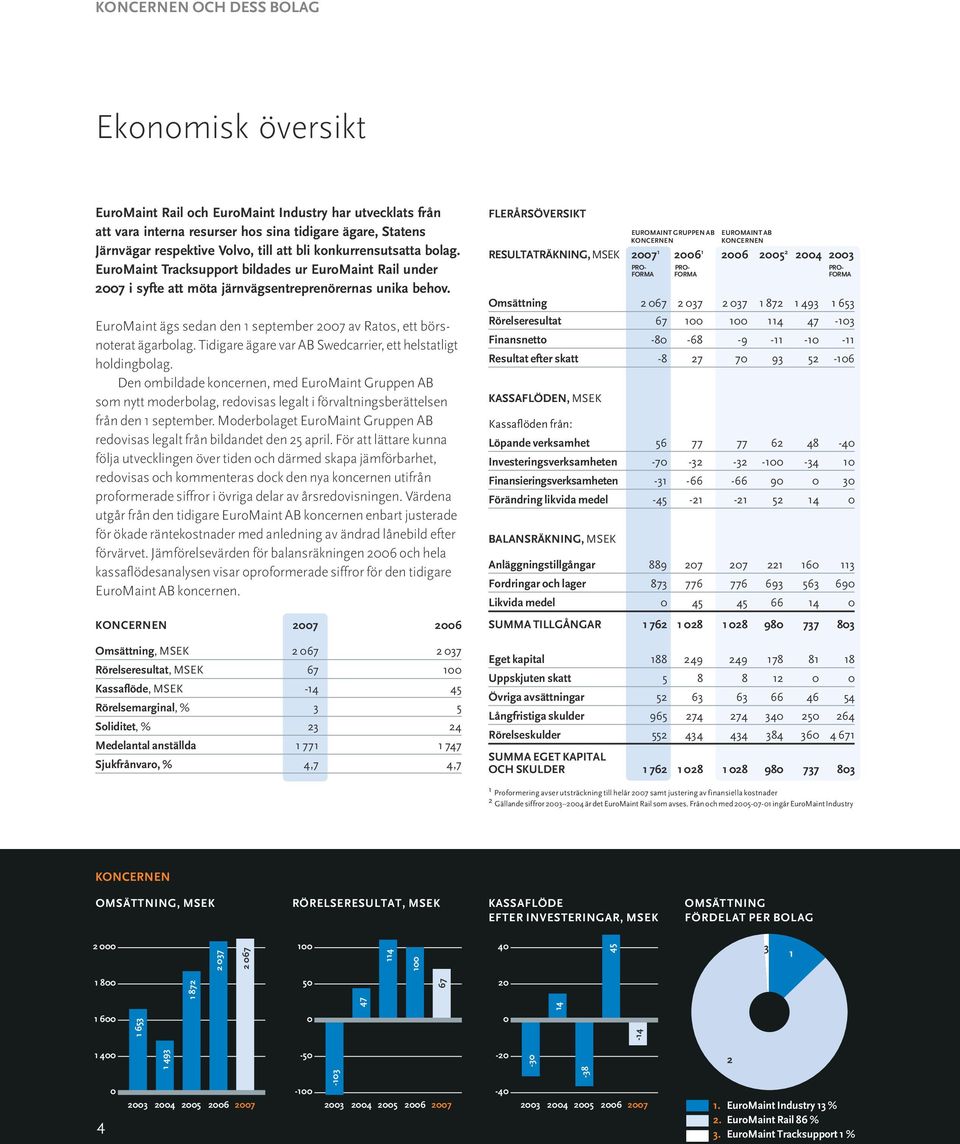 EuroMaint ägs sedan den 1 september 2007 av Ratos, ett börsnoterat ägarbolag. Tidigare ägare var AB Swedcarrier, ett helstatligt holdingbolag.