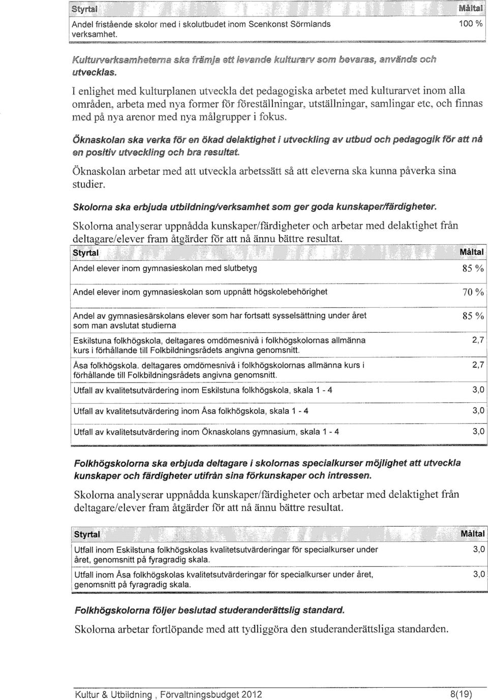 eleverna ska kunna påverka sina Skolorna analyserar uppnådda kunskaperlfardighetes och arbetar me delaktighet från Andel elever inom gymnasieskolan med slutbetyg 85 % --p - - -- -ppp-p.