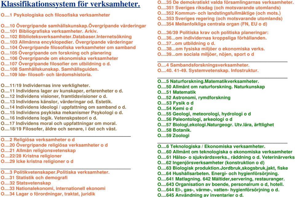 ..106 Övergripande om ekonomiska verksamheter O...107 Övergripande filosofier om utbildning o d. O...108 Samhällskunskap. Samhällsguiden. O...109 Ide- filosofi- och lärdomshistoria. O...11/19 Individernas inre verkligheter.