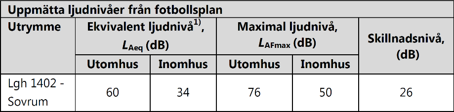 Fotbollsplan