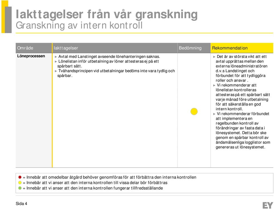 Det är av största vikt att ett avtal upprättas mellan den externa löneadministratören d.v.s Landstinget och förbundet för att tydliggöra roller och ansvar.