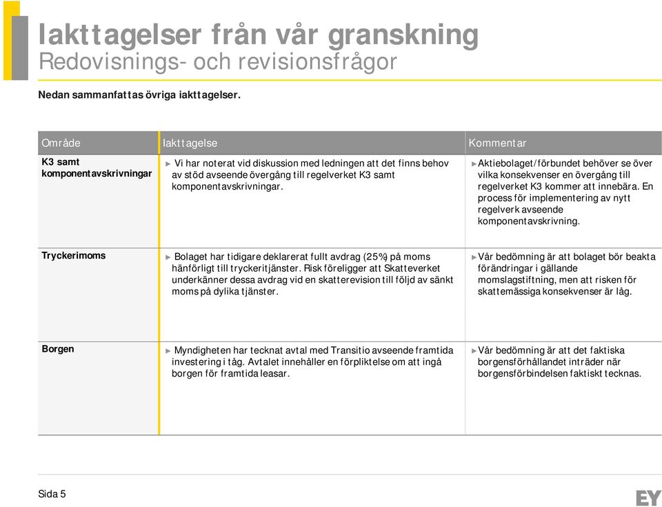 Aktiebolaget/förbundet behöver se över vilka konsekvenser en övergång till regelverket K3 kommer att innebära. En process för implementering av nytt regelverk avseende komponentavskrivning.