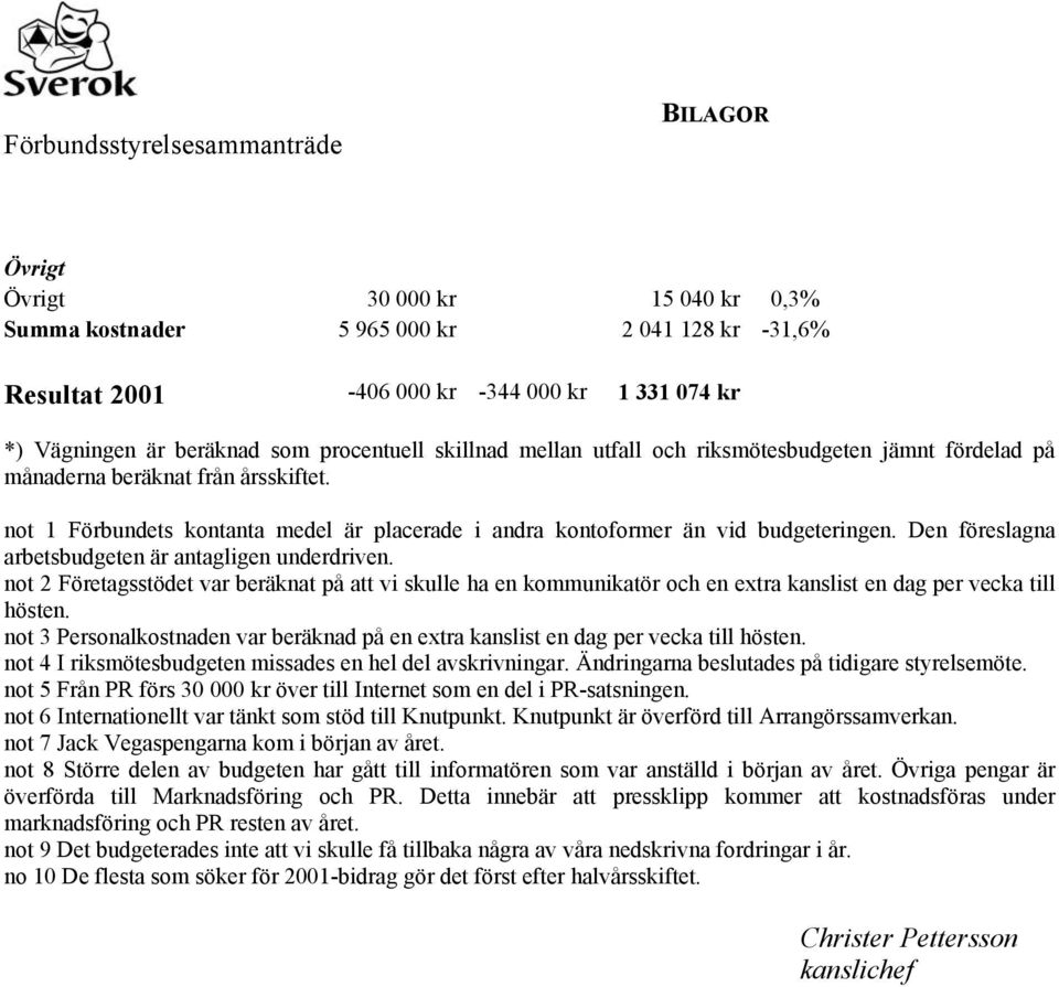 Den föreslagna arbetsbudgeten är antagligen underdriven. not 2 Företagsstödet var beräknat på att vi skulle ha en kommunikatör och en extra kanslist en dag per vecka till hösten.