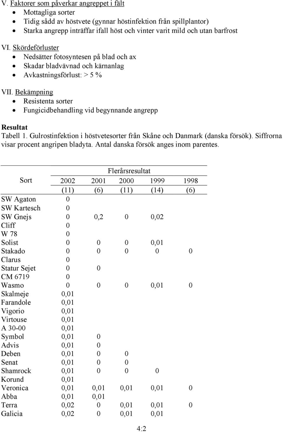 Bekämpning Resistenta sorter Fungicidbehandling vid begynnande angrepp Resultat Tabell 1. Gulrostinfektion i höstvetesorter från Skåne och Danmark (danska försök).