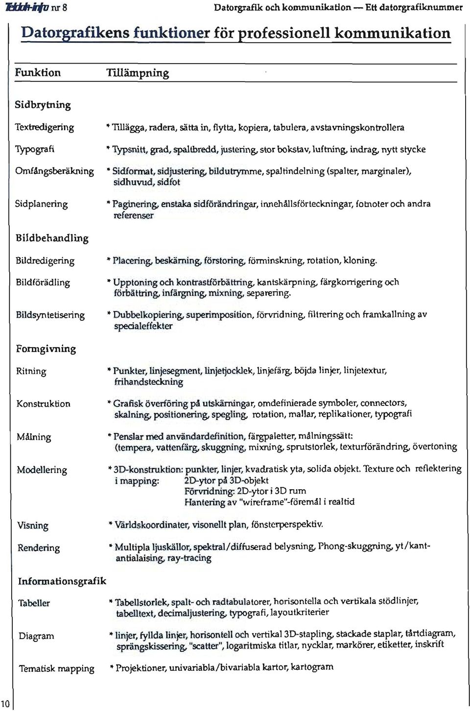 sidjustering, bildutrymme, spaltindelning (spalter, marginaler), sidhuvud, sidfot * Paginering, enstaka sidförändringar, innehållsförteckningar, fotnoter och andra referenser Bildbehandling