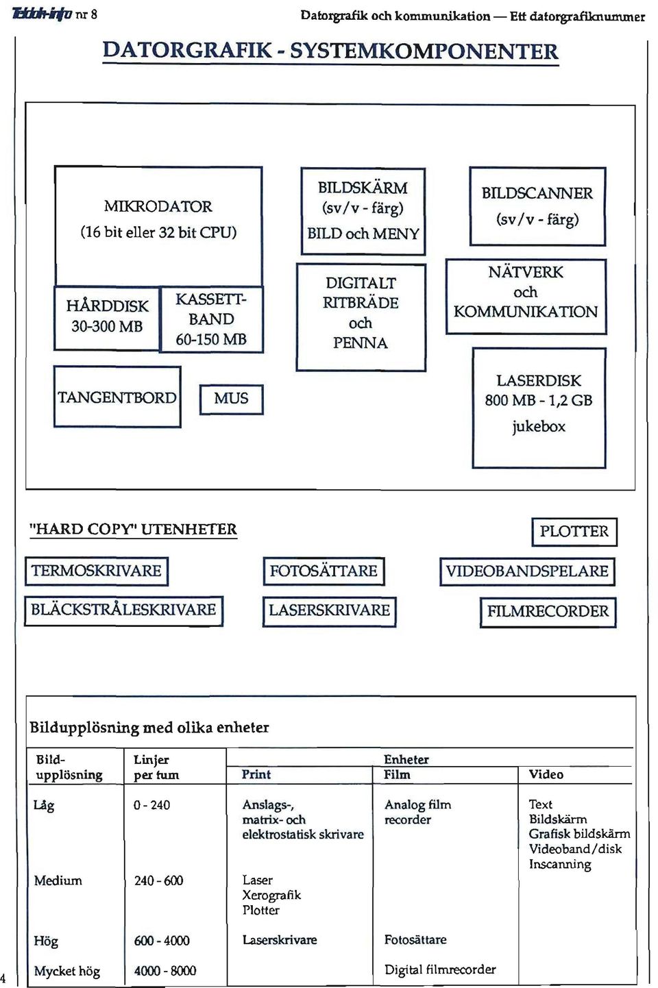 FOTOSÄTTARE VIDEOBANDSPELARE BLÄCKSTRÅLESKRIVARE LASERSKRIVARE FILMRECORDER Bildupplösning med olika enheter Bildupplösning Linjer per tum Print Enheter Film Video Låg Medium 0-240 240-600 Anslags-,