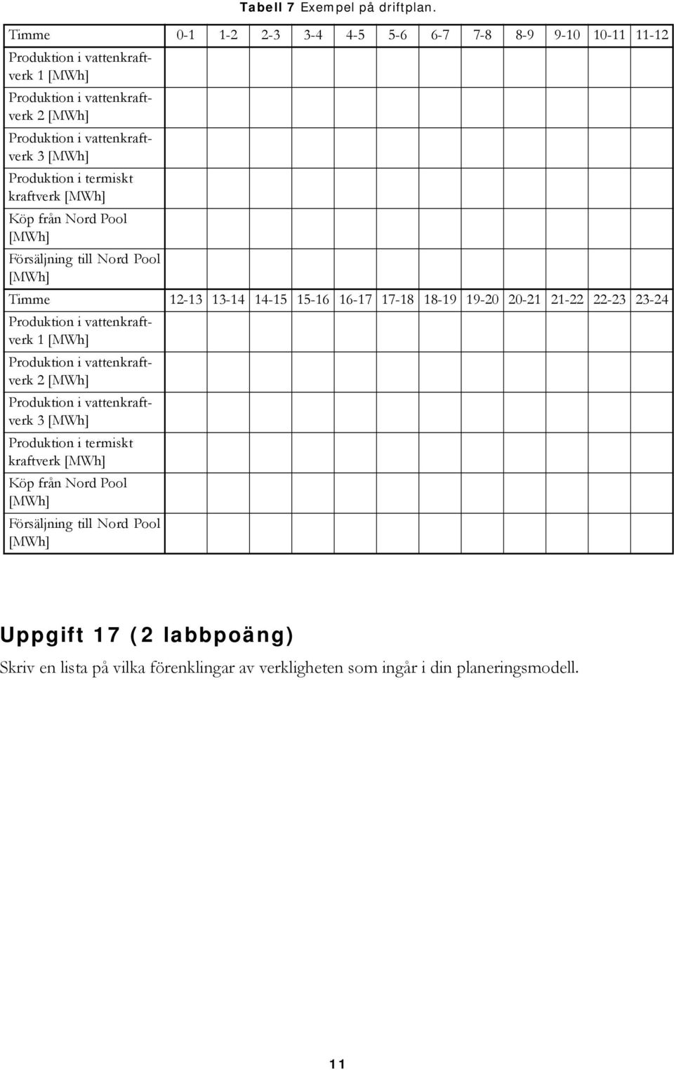 Produktion i termiskt kraftverk [MWh] Köp från Nord Pool [MWh] Försäljning till Nord Pool [MWh] Timme 12-13 13-14 14-15 15-16 16-17 17-18 18-19 19-20 20-21 21-22 22-23 23-24