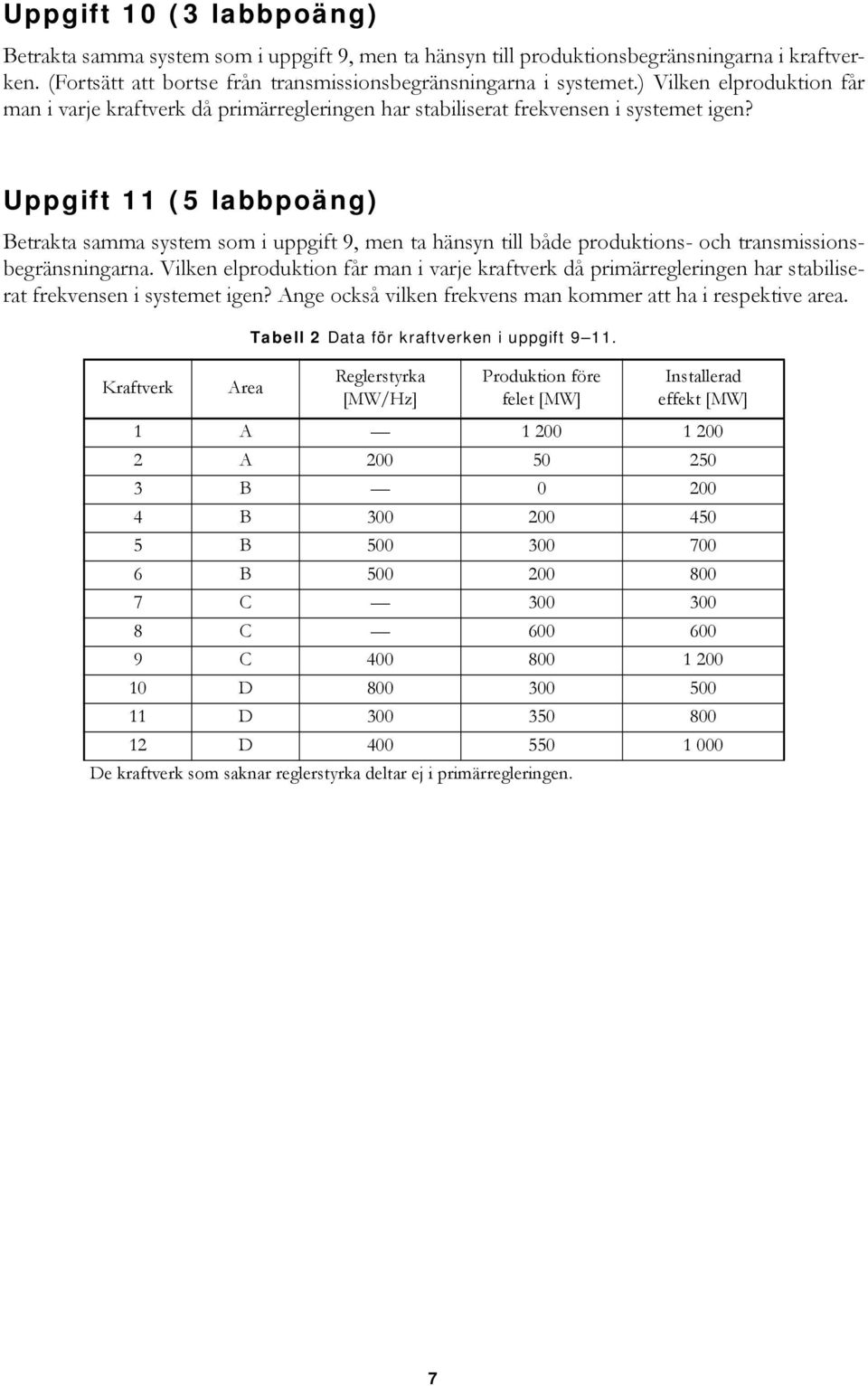 Uppgift 11 (5 labbpoäng) Betrakta samma system som i uppgift 9, men ta hänsyn till både produktions- och transmissionsbegränsningarna.