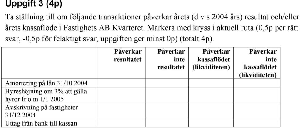 Markera med kryss i aktuell ruta (0,5p per rätt svar, -0,5p för felaktigt svar, uppgiften ger minst 0p) (totalt 4p).