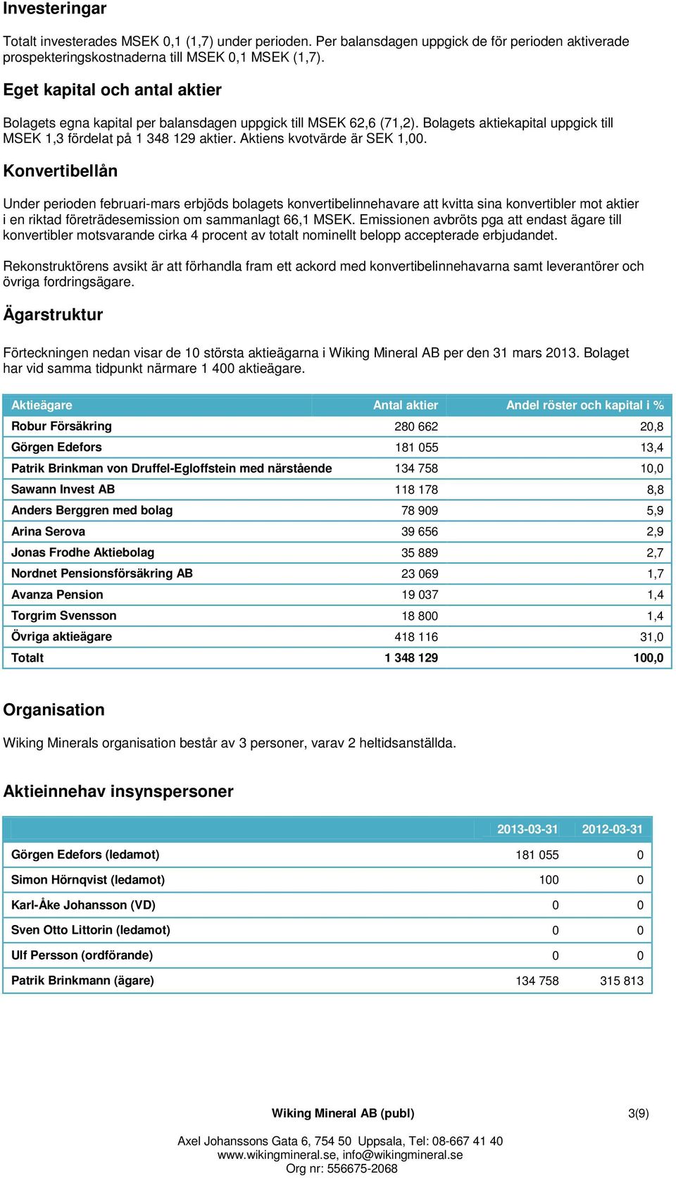 Aktiens kvotvärde är SEK 1,00.