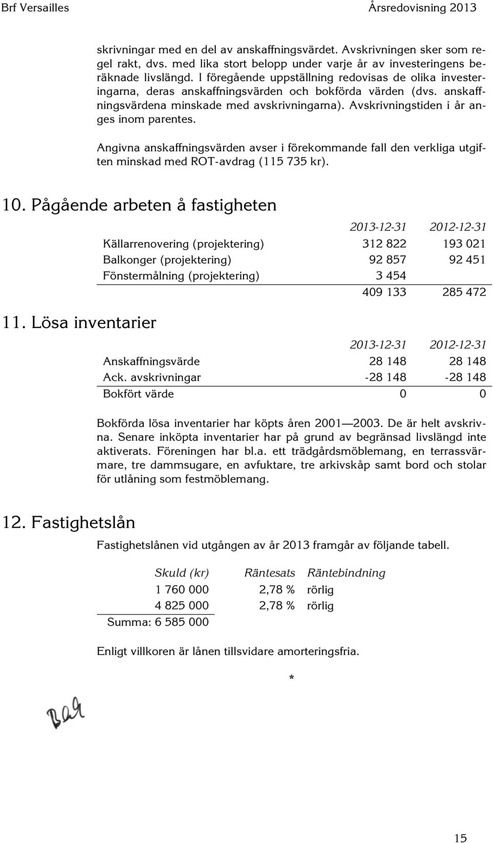 Avskrivningstiden i år anges inom parentes. Angivna anskaffningsvärden avser i förekommande fall den verkliga utgiften minskad med ROT-avdrag (115 735 kr). 10. Pågående arbeten å fastigheten 11.