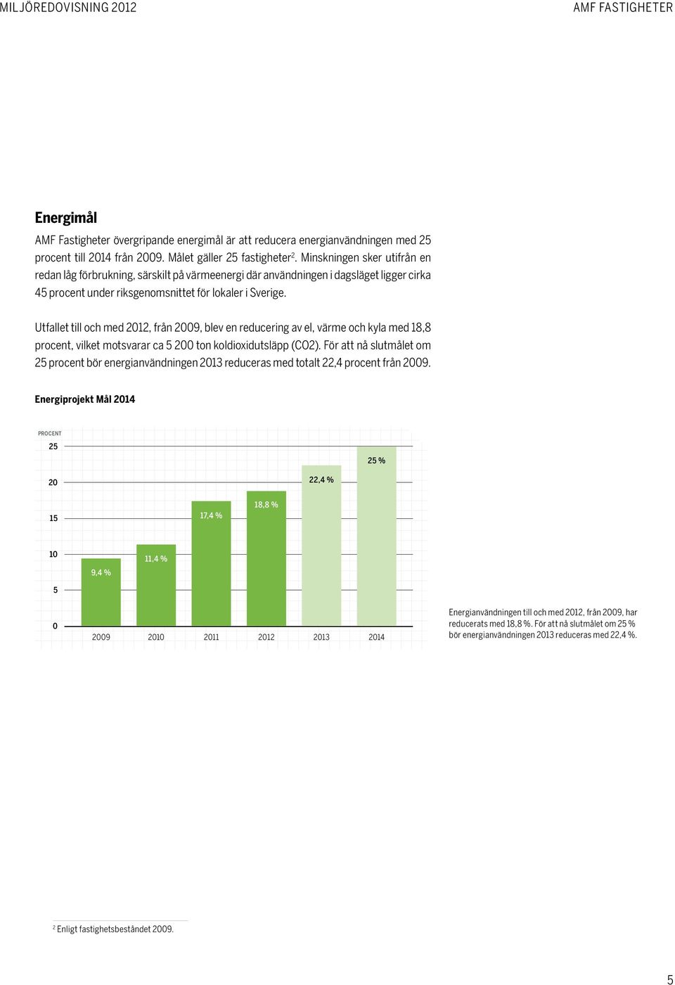 Utfallet till och med 2012, från 2009, blev en reducering av el, värme och kyla med 18,8 procent, vilket motsvarar ca 5 200 ton koldioxidutsläpp (CO2).