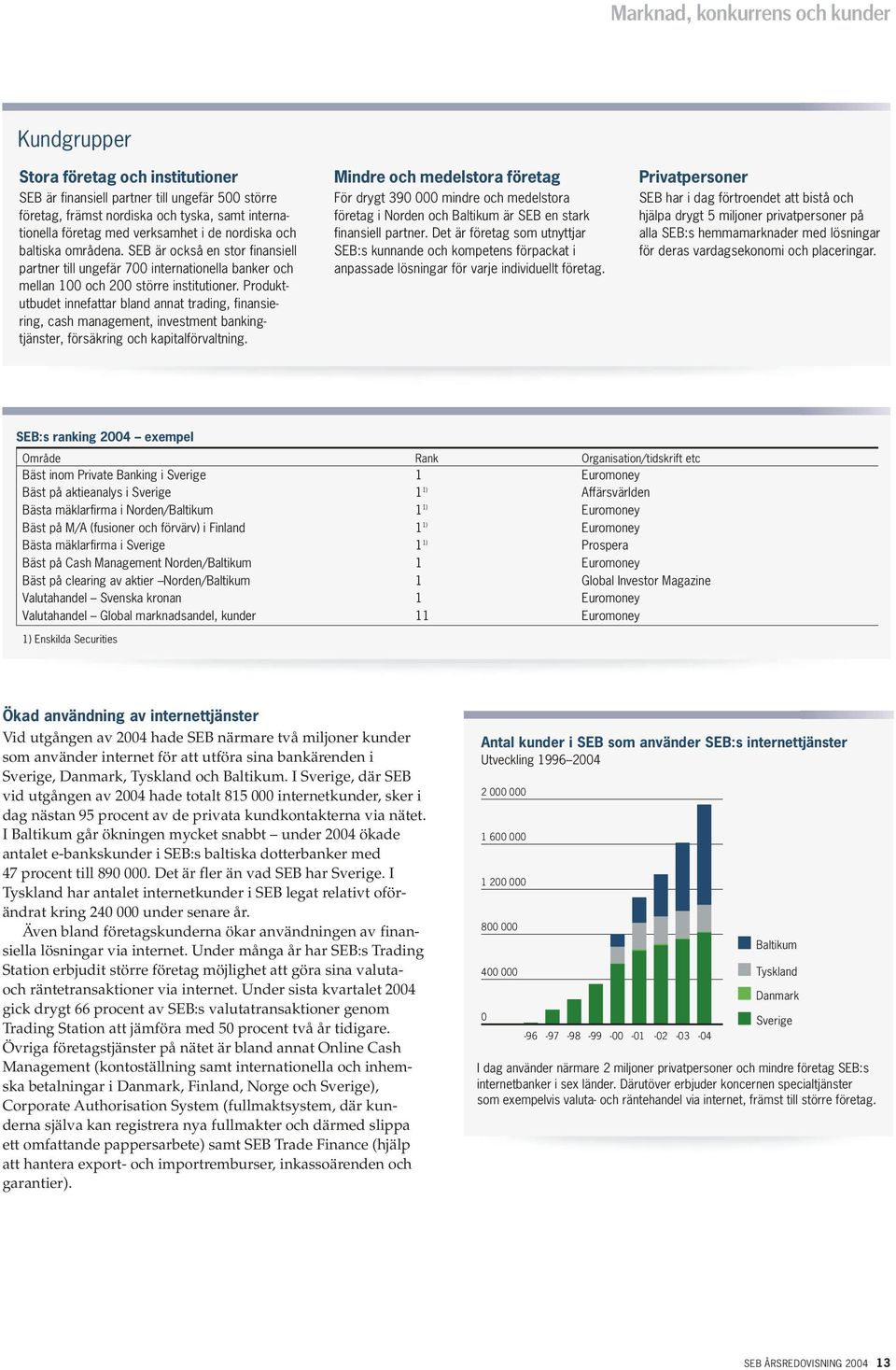 Produktutbudet innefattar bland annat trading, finansiering, cash management, investment bankingtjänster, försäkring och kapitalförvaltning.