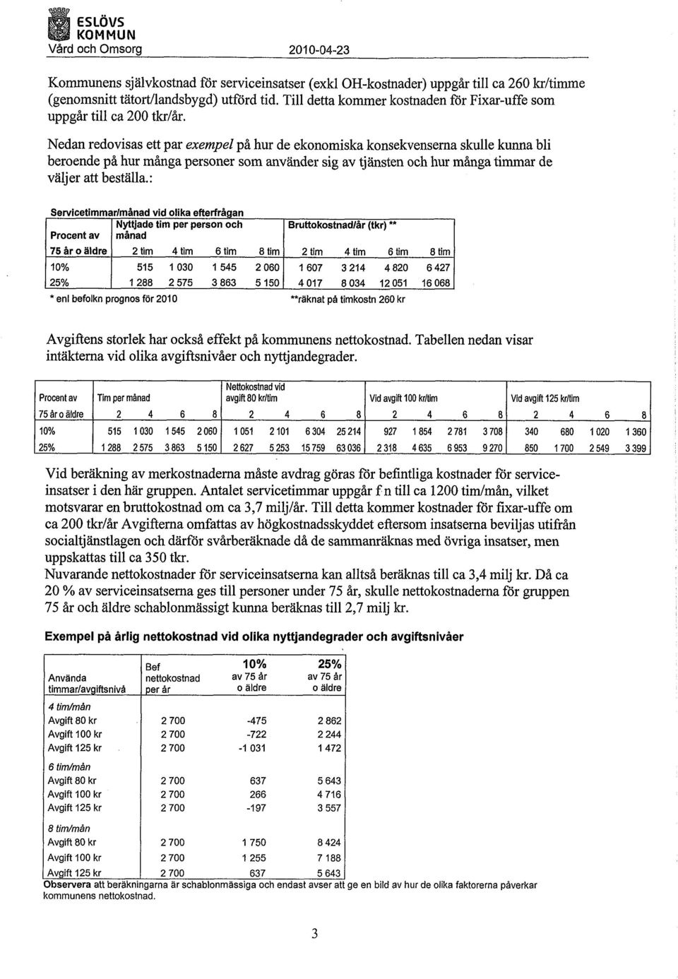 Nedan redovisas ett par exempel på hur de ekonomiska konsekvenserna skulle kunna bli beroende på hur många personer som använder sig av tjänsten och hur många timmar de väljer att beställa.