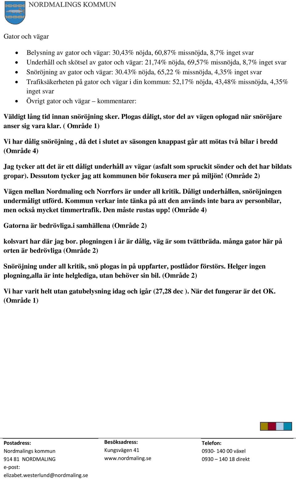 43% nöjda, 65,22 % missnöjda, 4,35% inget svar Trafiksäkerheten på gator och vägar i din kommun: 52,17% nöjda, 43,48% missnöjda, 4,35% inget svar Övrigt gator och vägar kommentarer: Väldigt lång tid