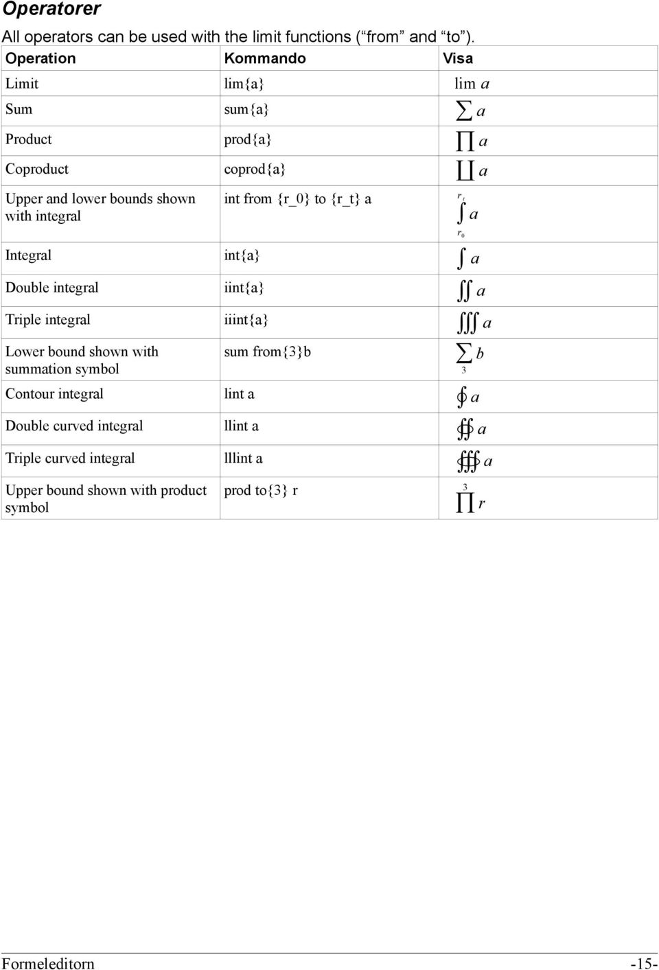 integral int from {r_0} to {r_t} a r t a r 0 Integral int{a} a Double integral iint{a} a Triple integral iiint{a} a Lower bound shown