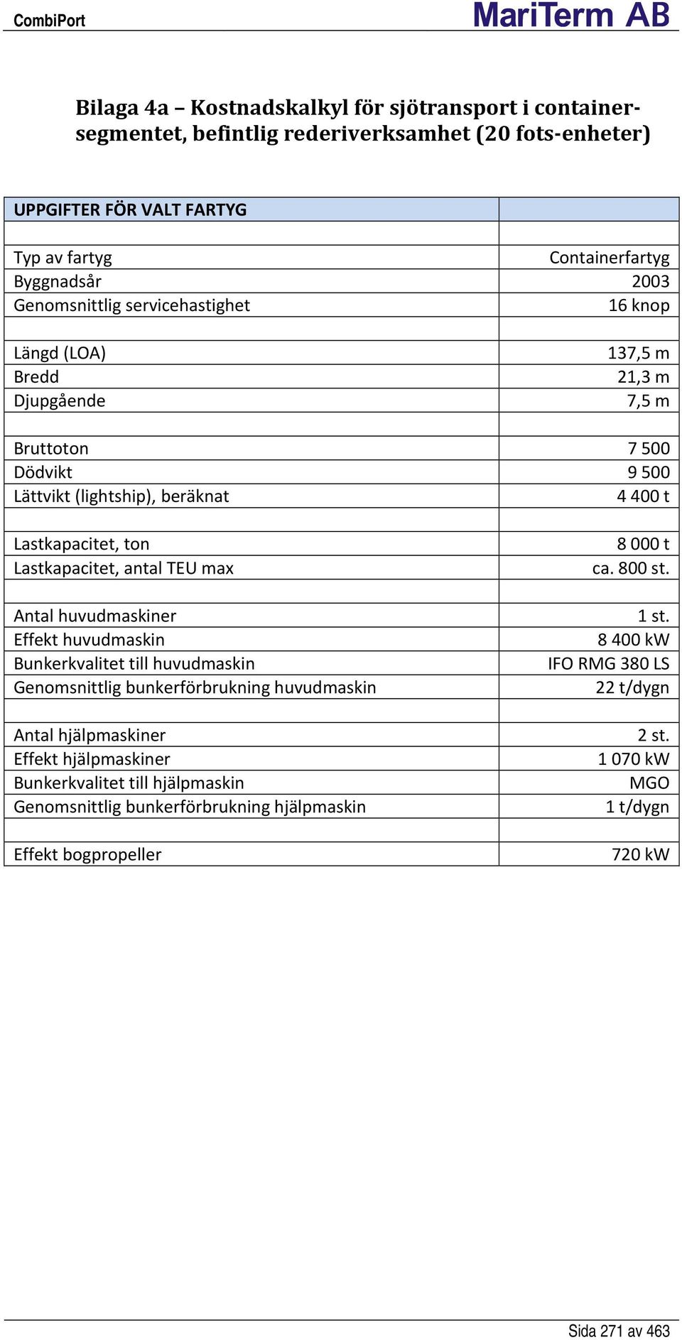 Lastkapacitet, antal TEU max Antal huvudmaskiner Effekt huvudmaskin Bunkerkvalitet till huvudmaskin Genomsnittlig bunkerförbrukning huvudmaskin Antal hjälpmaskiner Effekt hjälpmaskiner