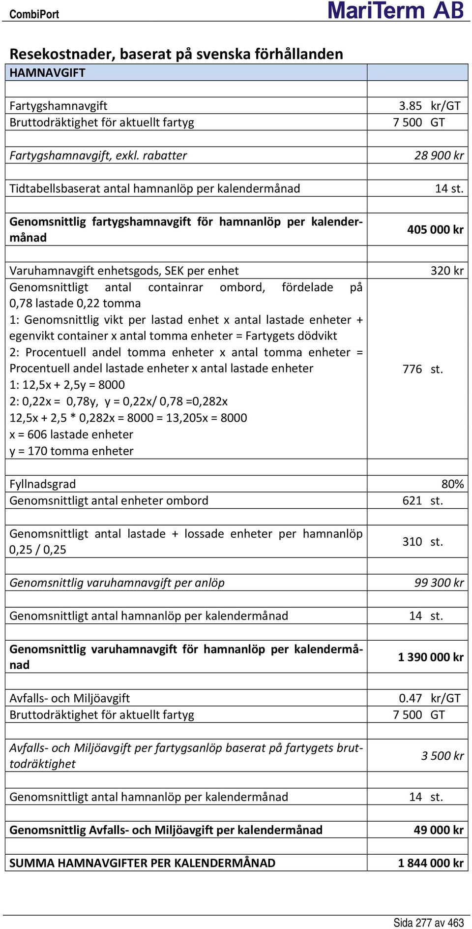 ombord, fördelade på 0,78 lastade 0,22 tomma 1: Genomsnittlig vikt per lastad enhet x antal lastade enheter + egenvikt container x antal tomma enheter = Fartygets dödvikt 2: Procentuell andel tomma