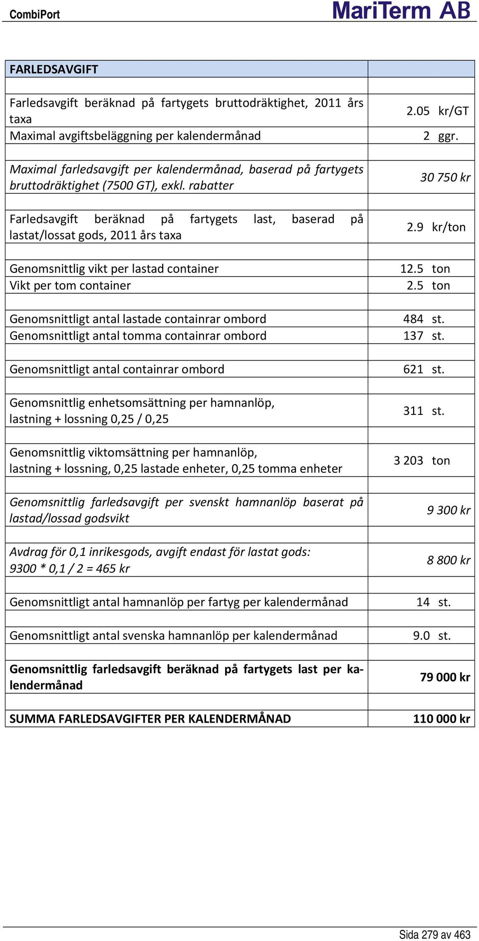 rabatter Farledsavgift beräknad på fartygets last, baserad på lastat/lossat gods, 2011 års taxa Genomsnittlig vikt per lastad container Vikt per tom container Genomsnittligt antal lastade containrar