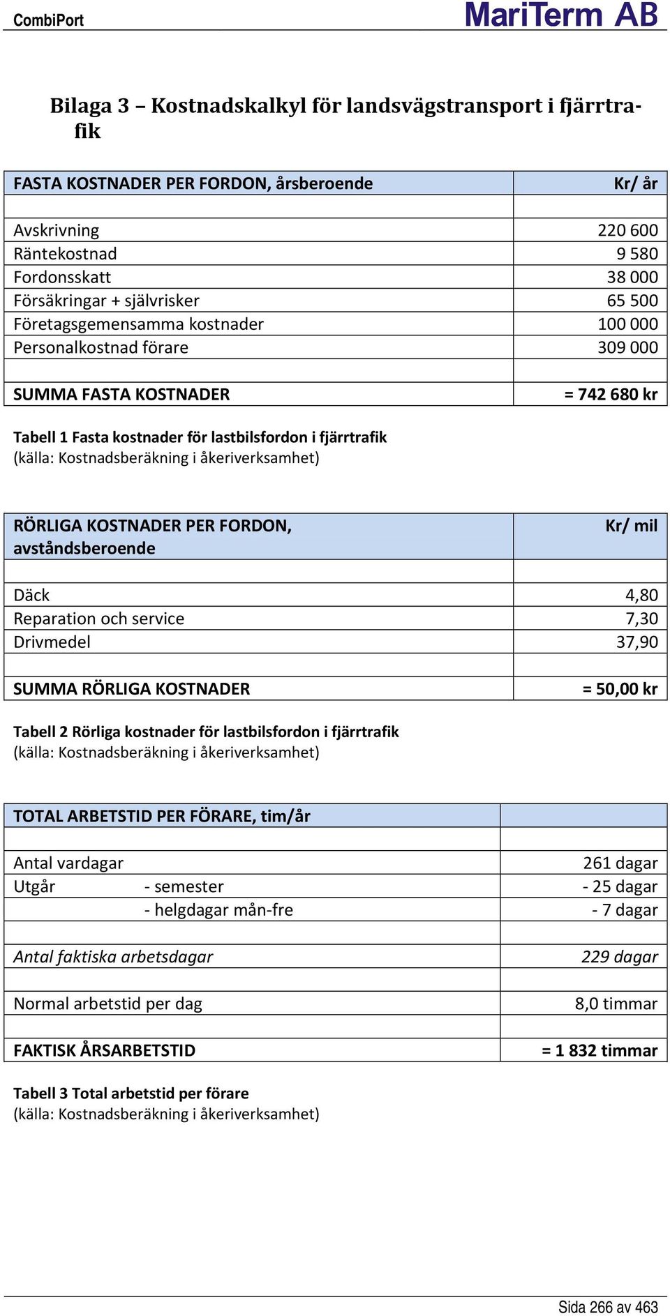 åkeriverksamhet) RÖRLIGA KOSTNADER PER FORDON, avståndsberoende Kr/ mil Däck 4,80 Reparation och service 7,30 Drivmedel 37,90 SUMMA RÖRLIGA KOSTNADER = 50,00 kr Tabell 2 Rörliga kostnader för