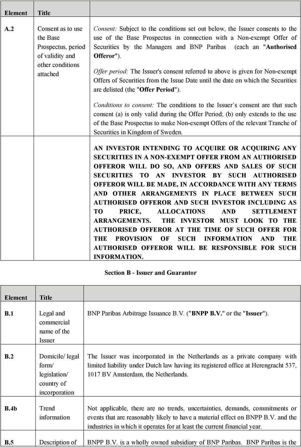 connection with a Non-exempt Offer of Securities by the Managers and BNP Paribas (each an "Authorised Offeror").