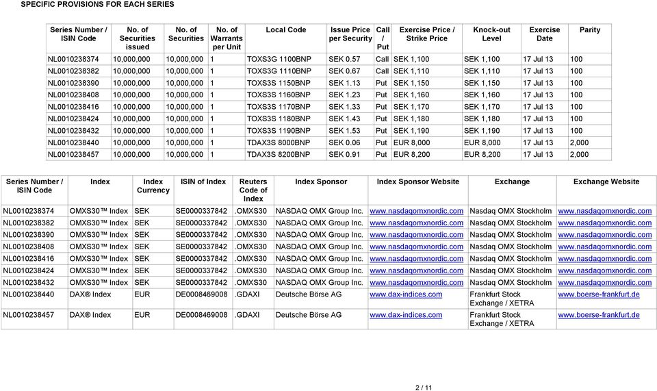 57 Call SEK 1,100 SEK 1,100 17 Jul 13 100 NL0010238382 10,000,000 10,000,000 1 TOXS3G 1110BNP SEK 0.67 Call SEK 1,110 SEK 1,110 17 Jul 13 100 NL0010238390 10,000,000 10,000,000 1 TOXS3S 1150BNP SEK 1.