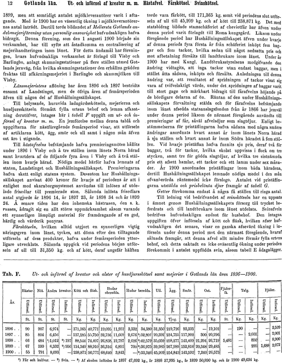 Denna förening, som den 1 augusti 1900 började sin verksamhet, har till syfte att åstadkomma en centralisering af mejerihandteringen inom länet.