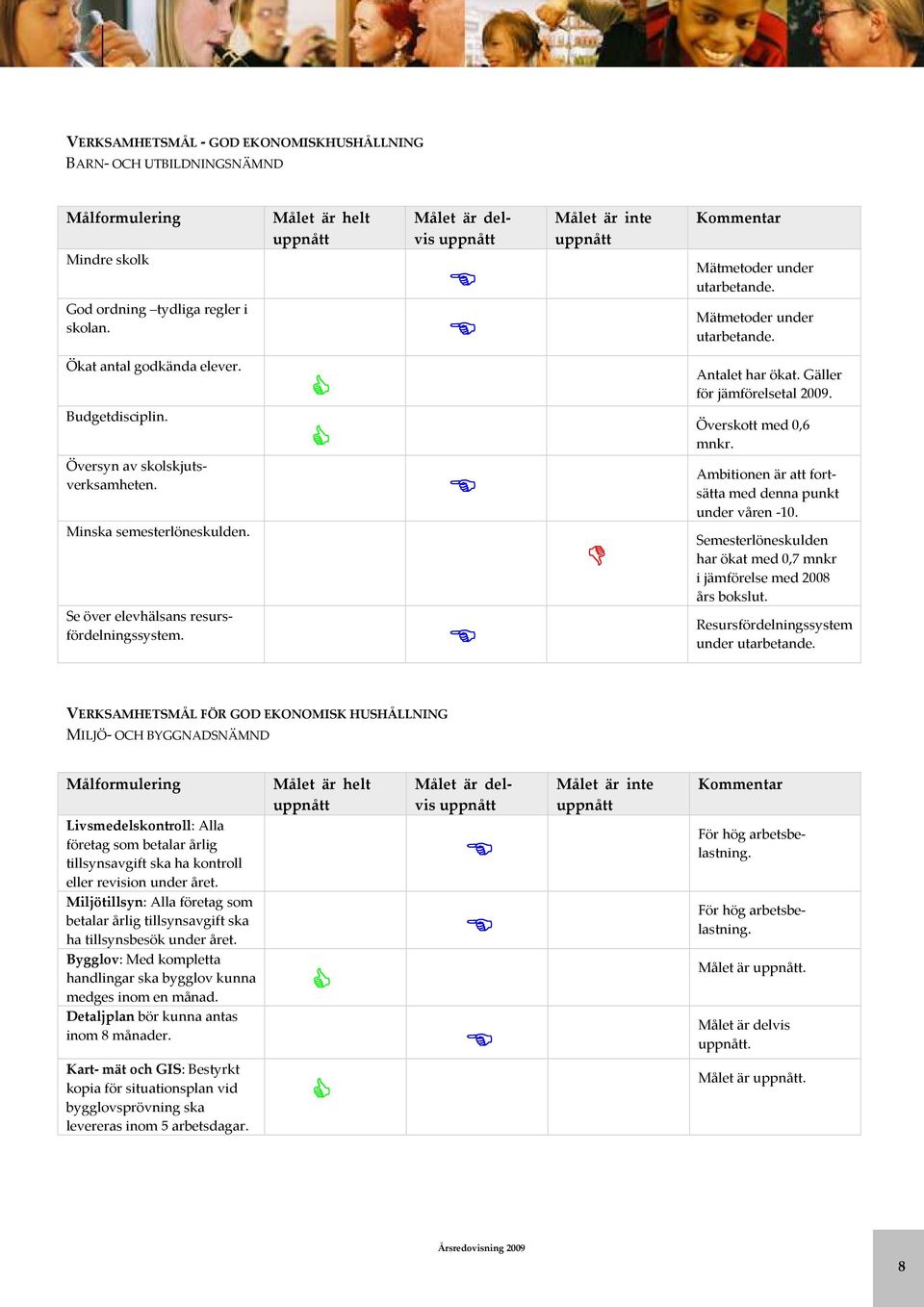 resursfördelningssystem Antalet har ökat Gäller för jämförelsetal 2009 Överskott med 0,6 mnkr Ambitionen är att fortsätta med denna punkt under våren -10 Semesterlöneskulden har ökat med 0,7 mnkr i