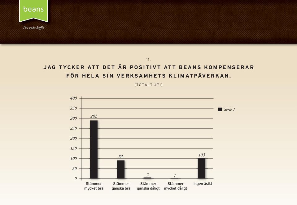 FÖR HELA SIN VERKSAMHETS