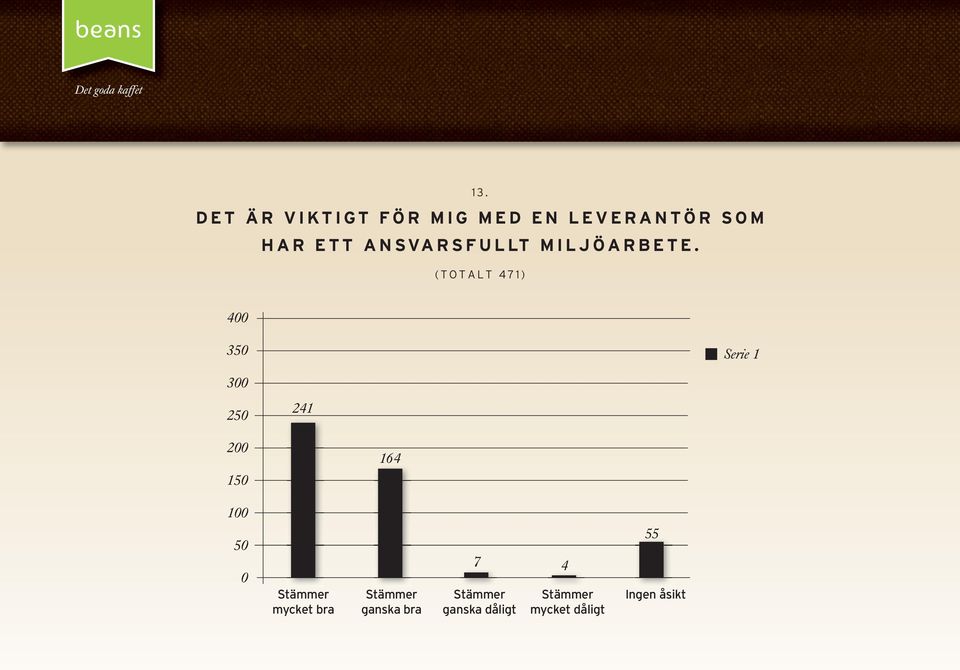 ETT ANSVARSFULLT MILJÖARBETE.