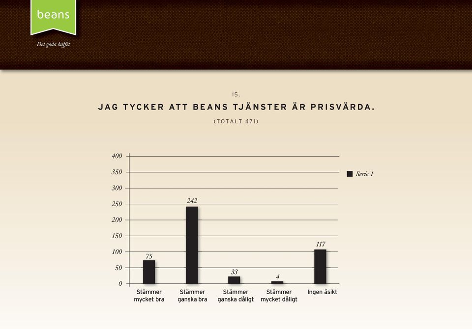 PRISVÄRDA.